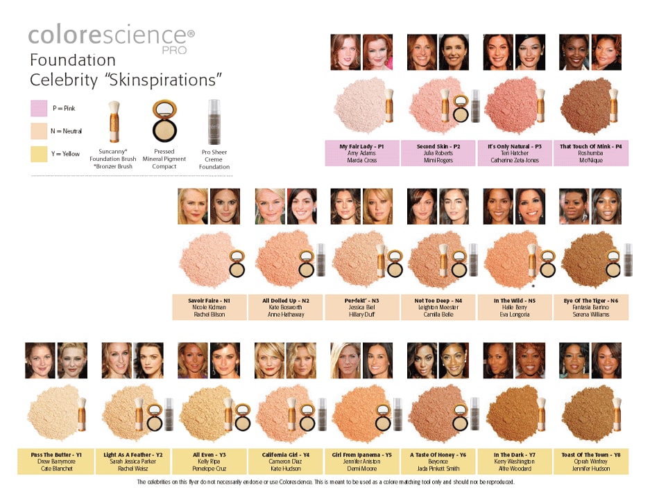 Makeup Foundation Comparison Chart